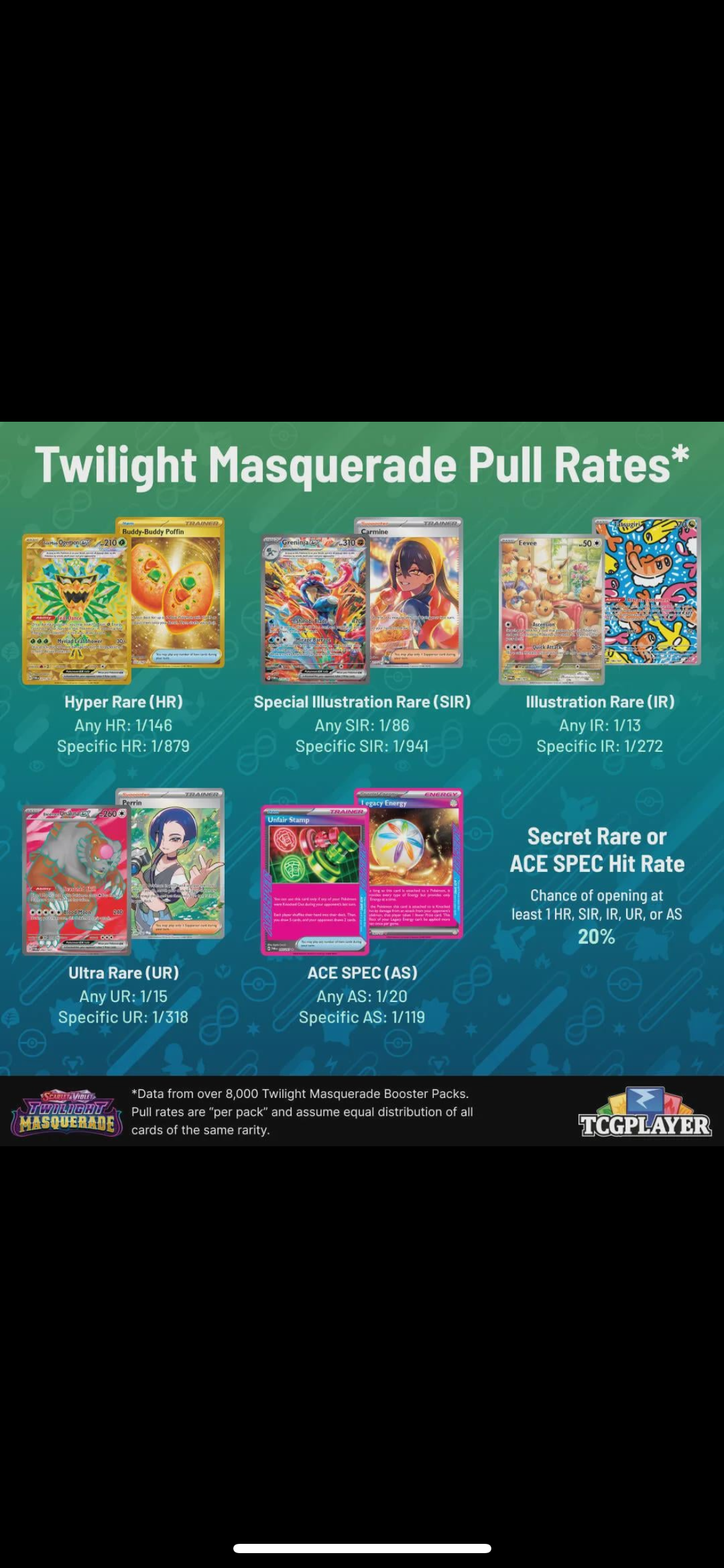 1x Scarlet & Violet-Twilight Masquerade Booster Box (36 Packs)