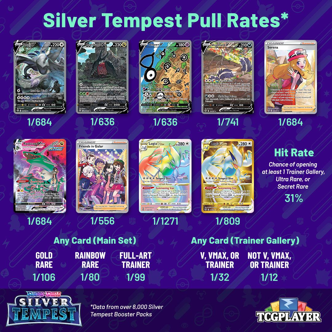 1x Pokemon Sword & Shield: Silver Tempest Booster Pack - Androids Poke Shack